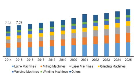 cnc machine job growth|cnc manufacturing industry.